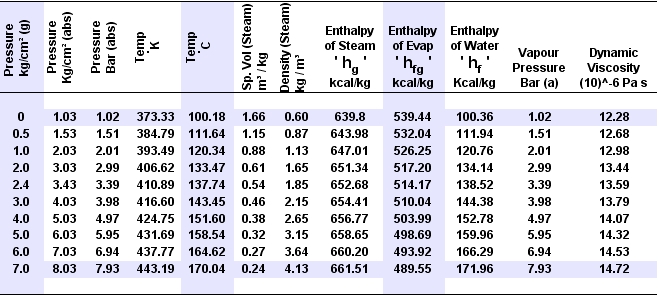 enthalpy of feed water calculator